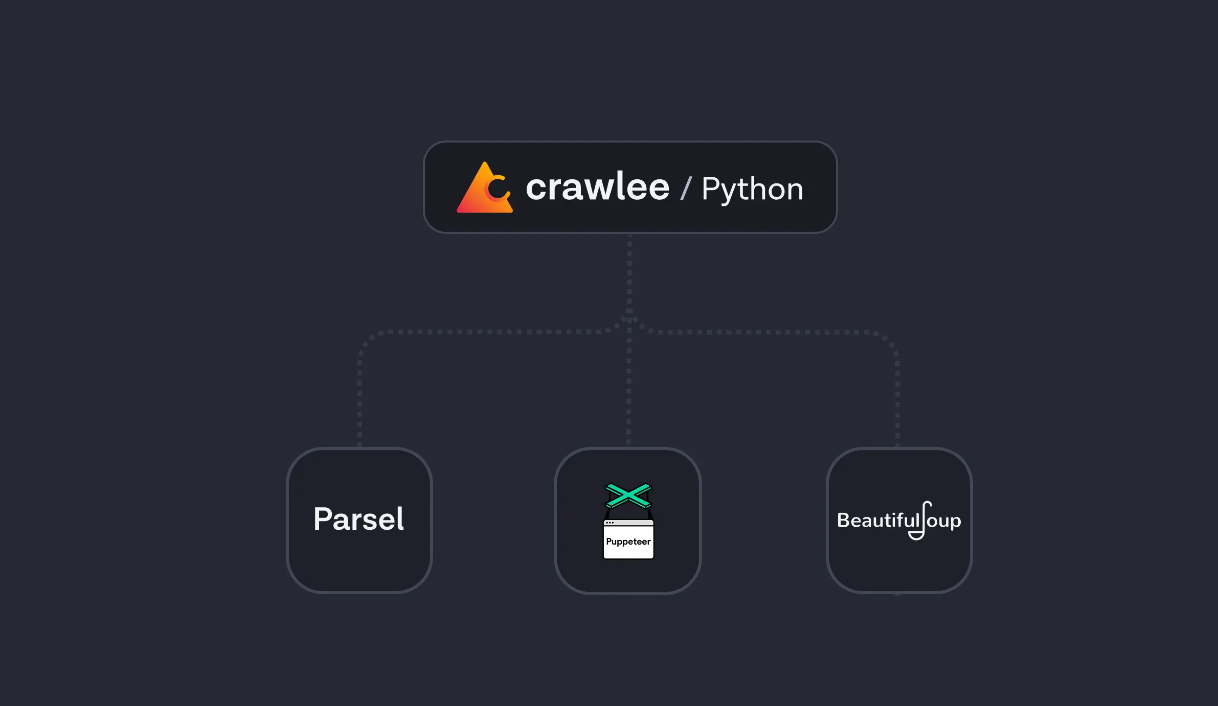 Work with your favorite tools